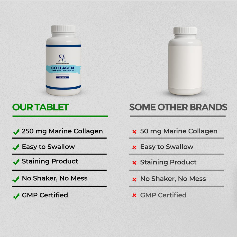 Collagen With Vitamin C, E & Hyaluronic Acid – 120 Tabs